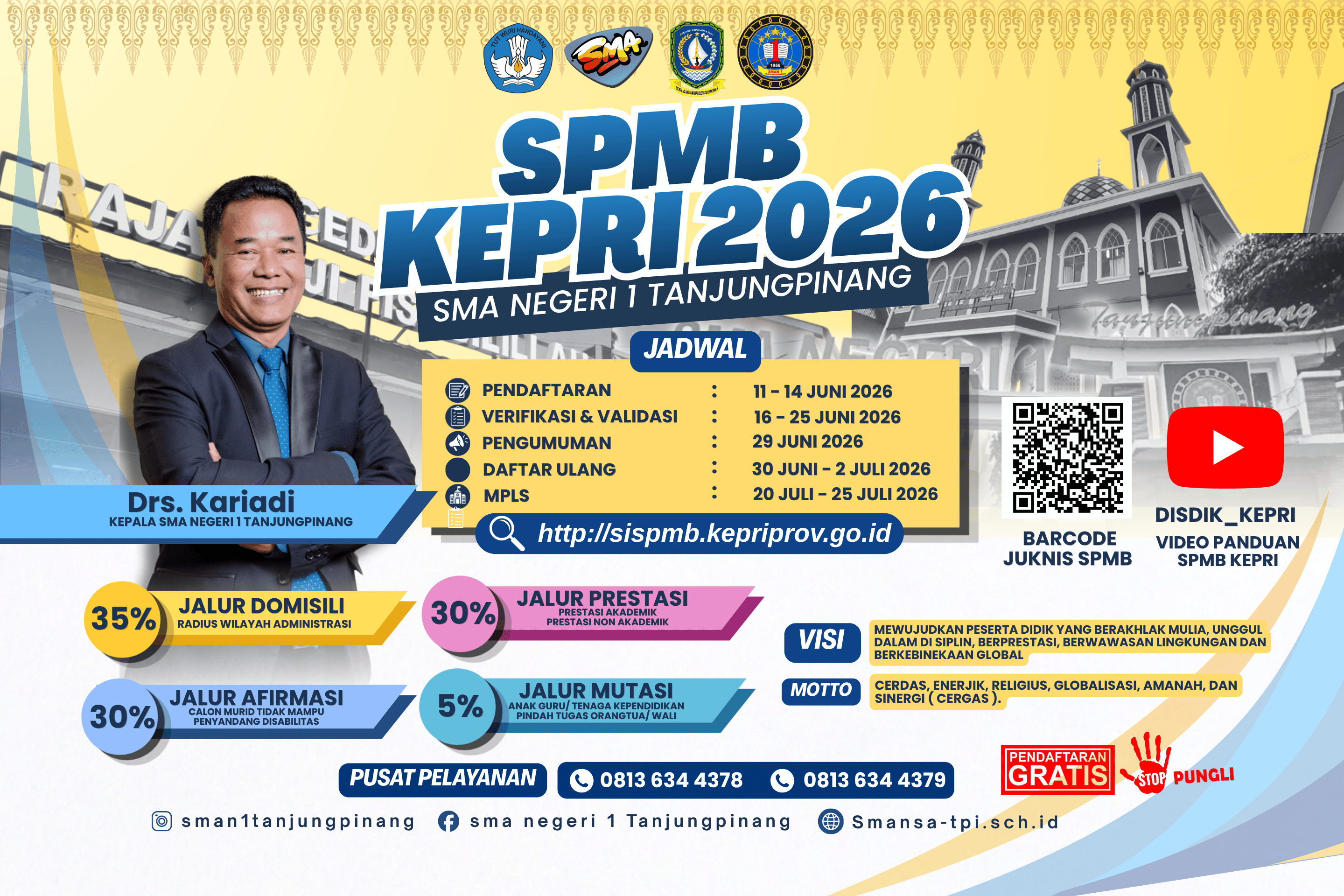 Sistem Penerimaan Murid Baru (SPMB)